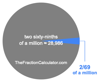 What is 2/69 of a million?
