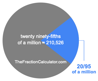 What is 20/95 of a million?