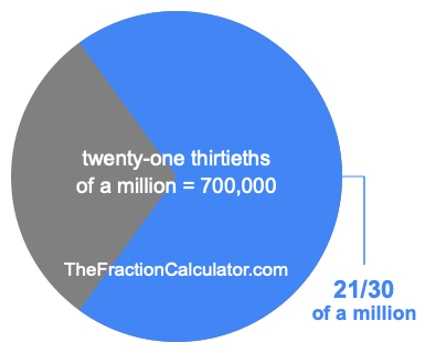 What is 21/30 of a million?