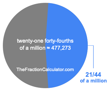 What is 21/44 of a million?