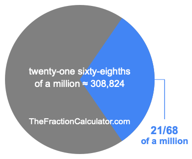 What is 21/68 of a million?