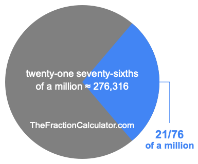 What is 21/76 of a million?