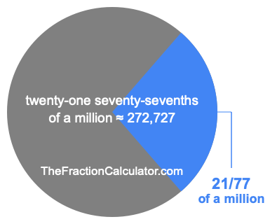 What is 21/77 of a million?