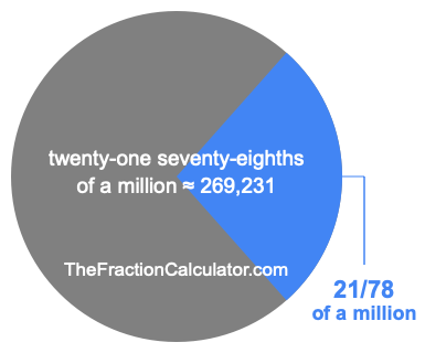 What is 21/78 of a million?