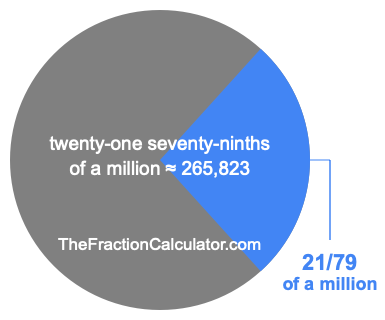 What is 21/79 of a million?