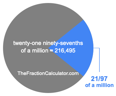 What is 21/97 of a million?