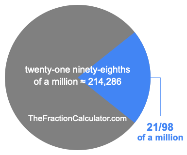 What is 21/98 of a million?
