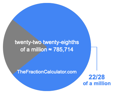 What is 22/28 of a million?