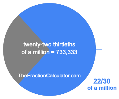 What is 22/30 of a million?