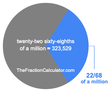 What is 22/68 of a million?