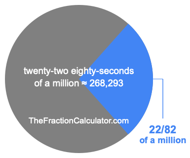 What is 22/82 of a million?