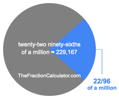 What is 22/96 of a million?
