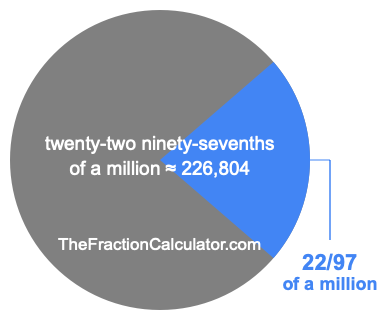 What is 22/97 of a million?