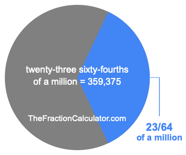What is 23/64 of a million?