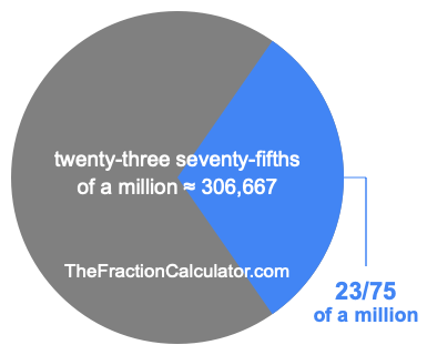 What is 23/75 of a million?