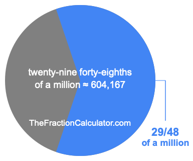 What is 29/48 of a million?