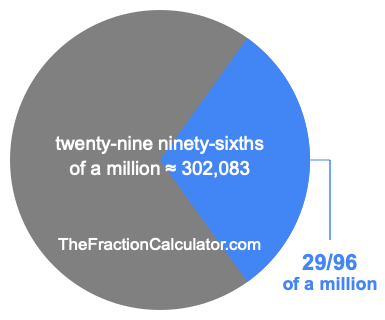 What is 29/96 of a million?