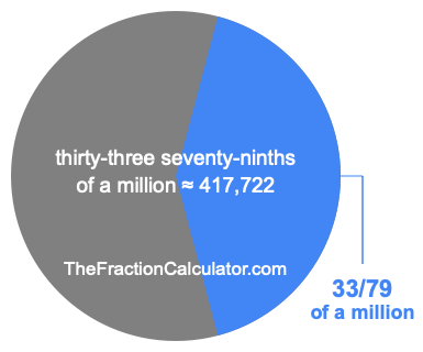 What is 33/79 of a million?