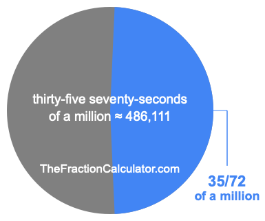 What is 35/72 of a million?