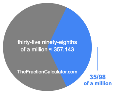 What is 35/98 of a million?