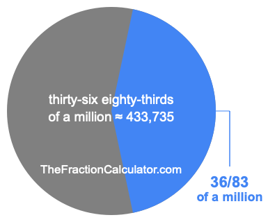 What is 36/83 of a million?
