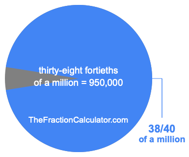 What is 38/40 of a million?