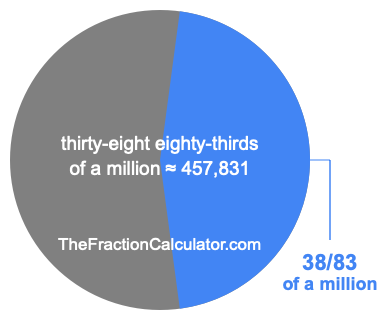 What is 38/83 of a million?