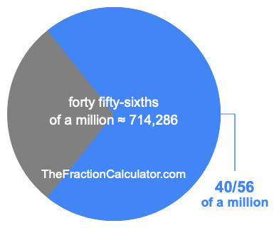 What is 40/56 of a million?