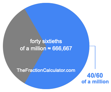 What is 40/60 of a million?
