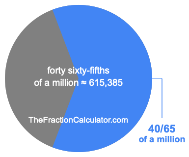 What is 40/65 of a million?