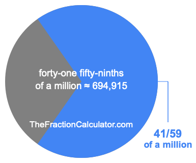 What is 41/59 of a million?