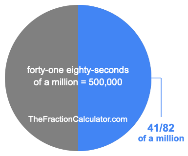 What is 41/82 of a million?