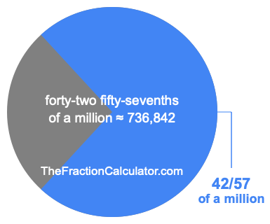 What is 42/57 of a million?