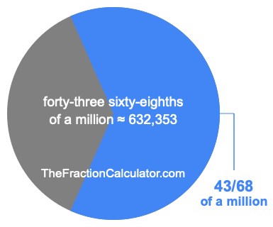 What is 43/68 of a million?