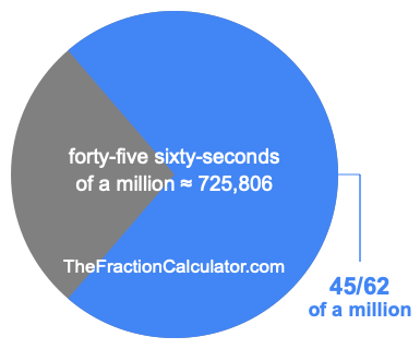 What is 45/62 of a million?