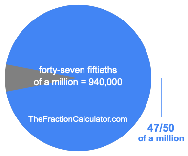 What is 47/50 of a million?