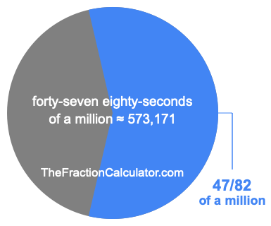 What is 47/82 of a million?