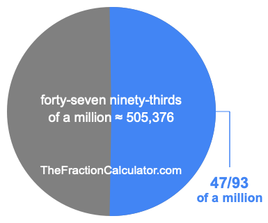 What is 47/93 of a million?