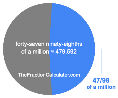 What is 47/98 of a million?