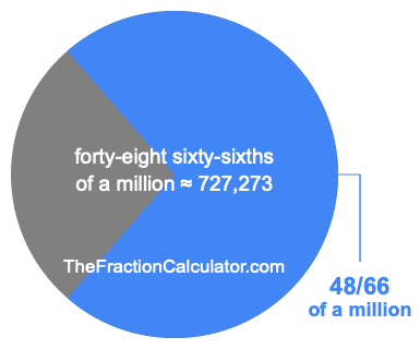 What is 48/66 of a million?