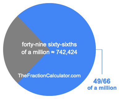 What is 49/66 of a million?