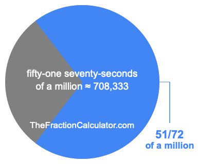 What is 51/72 of a million?