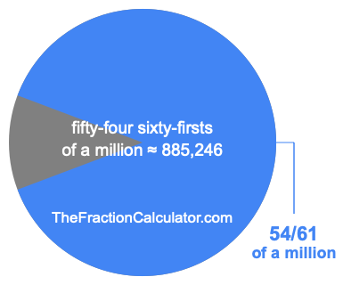 What is 54/61 of a million?