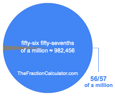 What is 56/57 of a million?