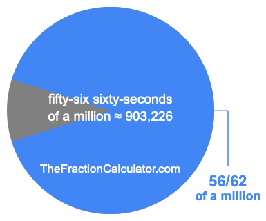 What is 56/62 of a million?