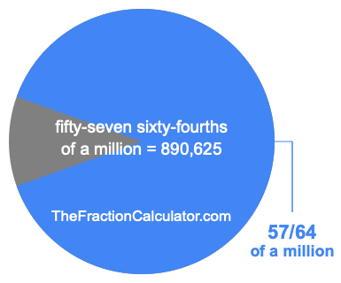 What is 57/64 of a million?