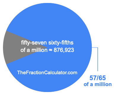 What is 57/65 of a million?