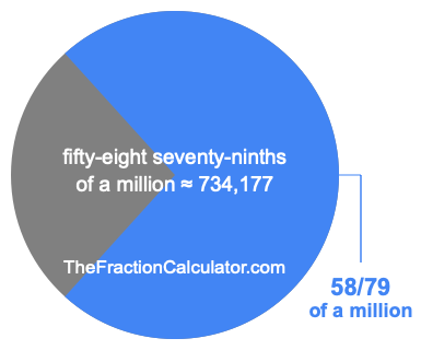 What is 58/79 of a million?