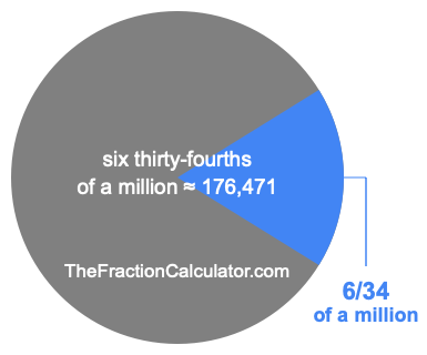 What is 6/34 of a million?