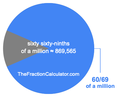 What is 60/69 of a million?